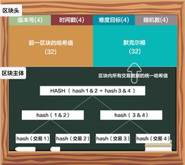 爱迪尔和区块链的区别-第1张图片-妍旭链视界