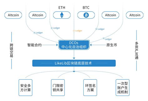 信创区块链-第1张图片-妍旭链视界