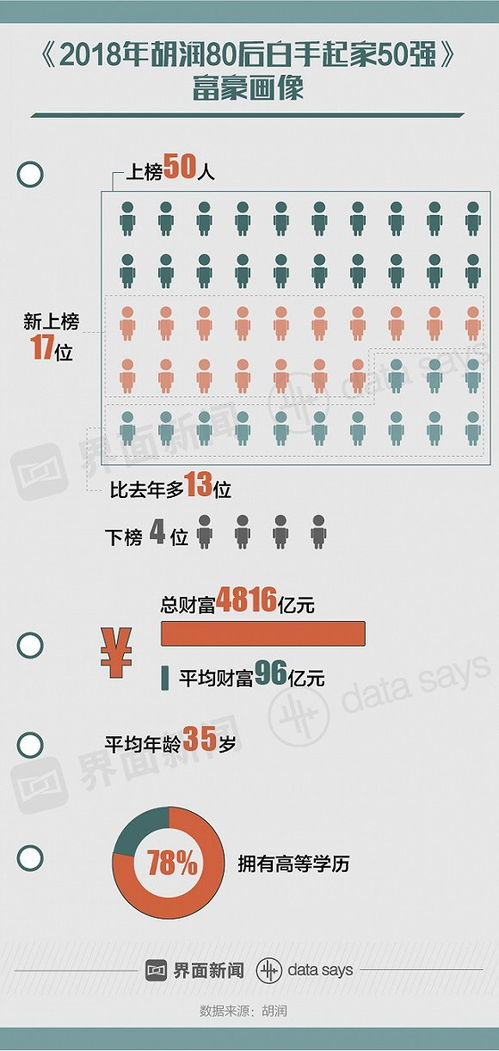 区块链对数字经济的影响-第1张图片-妍旭链视界