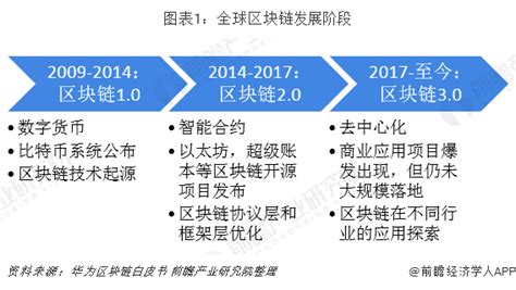 区块链高速发展元年-第1张图片-妍旭链视界