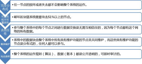 区块链的核心特征和核心价值-第1张图片-妍旭链视界