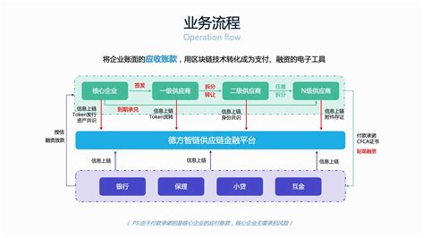 超级账本hyperledgerfabric区块链开发实战-第1张图片-妍旭链视界