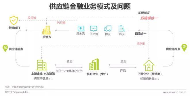 区块链钱包怎么看自己的资产-第1张图片-妍旭链视界