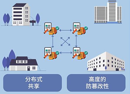 区块链安全的解决方案是什么意思-第1张图片-妍旭链视界