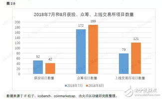 区块链占比-第1张图片-妍旭链视界