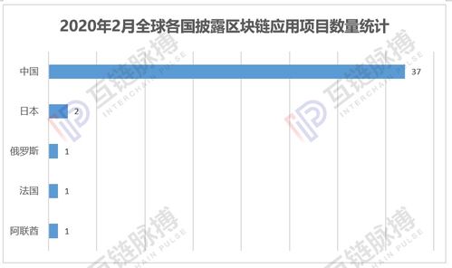 中国公共区块链数量有多少-第1张图片-妍旭链视界