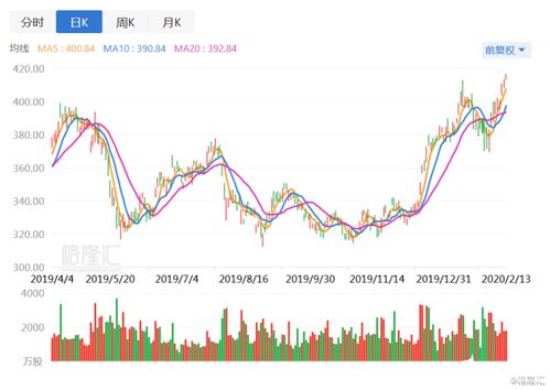 区块链技术上市公司龙头股-第1张图片-妍旭链视界