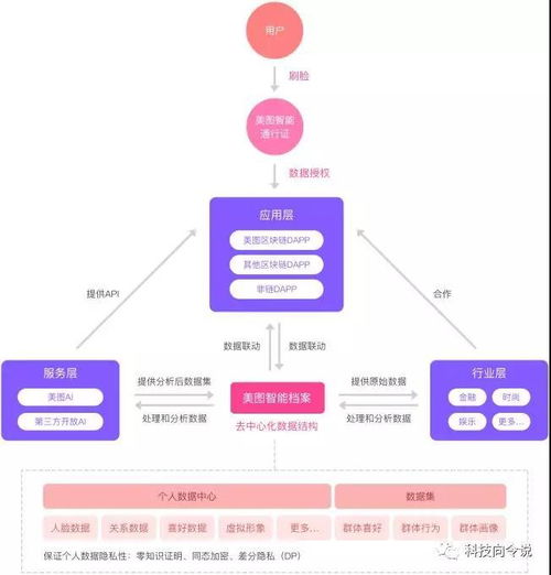 区块链用途主要包括-第1张图片-妍旭链视界