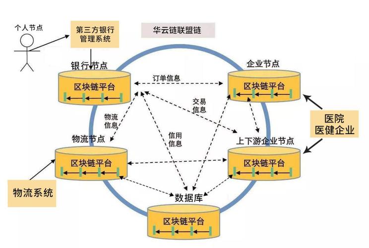 区块链的发展历程简述-第1张图片-妍旭链视界