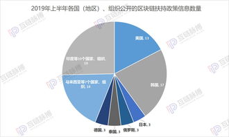 中国国家区块链技术中心-第1张图片-妍旭链视界