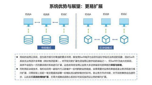 区块链公链是啥意思-第1张图片-妍旭链视界