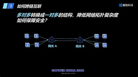 共享经济有哪些-第1张图片-妍旭链视界