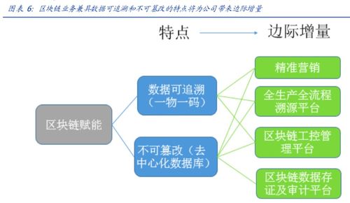 区块链及其“新基建”赋能之路-第1张图片-妍旭链视界