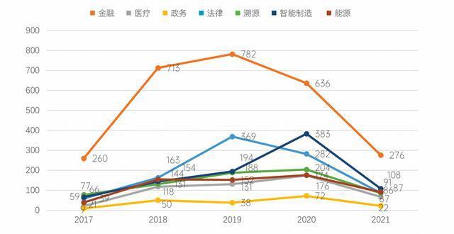 区块链发明专利排行榜-第1张图片-妍旭链视界