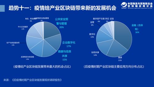 区块链中国未来走向-第1张图片-妍旭链视界