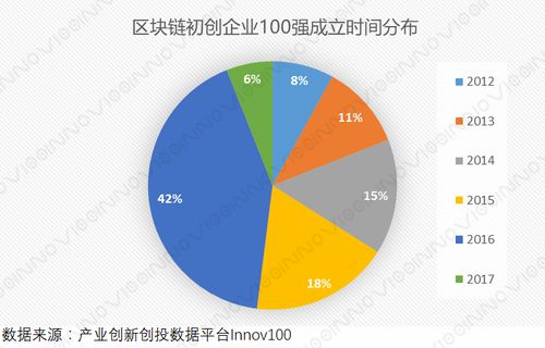 区块链数据挖掘心得-第1张图片-妍旭链视界