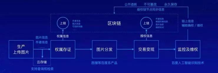 腾讯区块链是什么-第1张图片-妍旭链视界