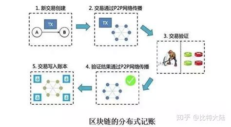 如何查询区块链持币情况-第1张图片-妍旭链视界