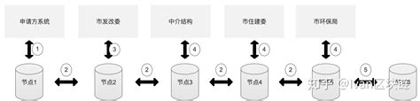 区块链技术的金融场景应用-第1张图片-妍旭链视界