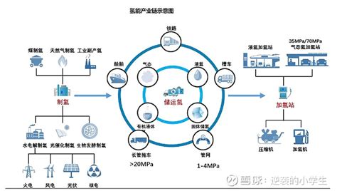 与中联氢能合作的公司-第1张图片-妍旭链视界