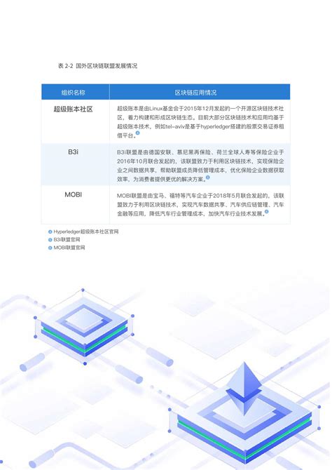 国产区块链币种-第1张图片-妍旭链视界