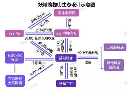 区块链落地应用的行业和领域-第1张图片-妍旭链视界