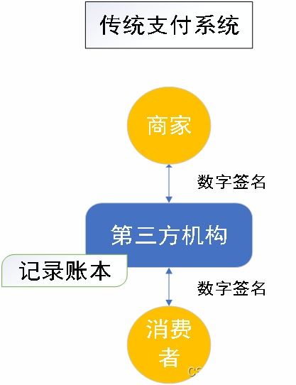 区块链技术原理简介-第1张图片-妍旭链视界