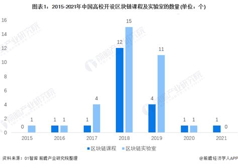 区块链人才培养2020考试题目-第1张图片-妍旭链视界