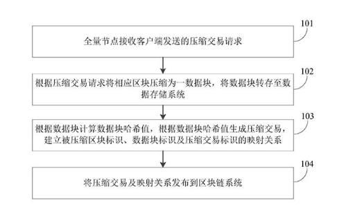 工商银行区块链工具是什么类型-第1张图片-妍旭链视界