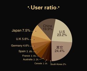 做区块链一年能赚多少-第1张图片-妍旭链视界