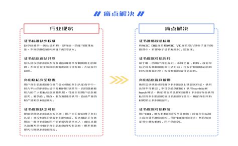 中国工信部区块链协会-第1张图片-妍旭链视界