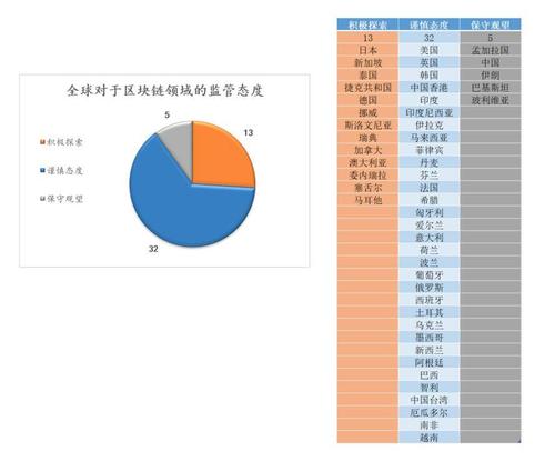 智利监管机构加入区块链的原因-第1张图片-妍旭链视界