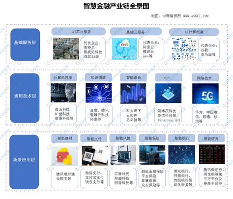 区块链金融产业全景及趋势报告-第1张图片-妍旭链视界