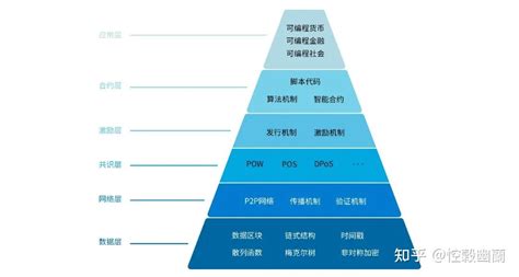 区块链的两个重要里程碑-第1张图片-妍旭链视界