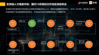 区块链的前景与展望-第1张图片-妍旭链视界