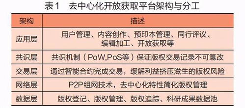 区块链版权认证平台有哪些-第1张图片-妍旭链视界