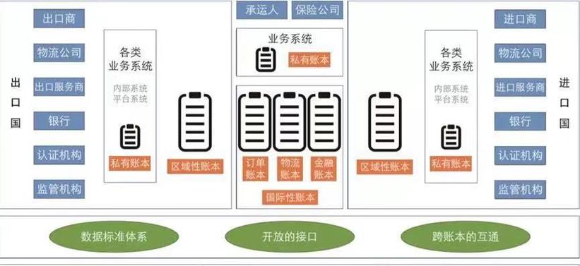 区块链公司业务范围-第1张图片-妍旭链视界