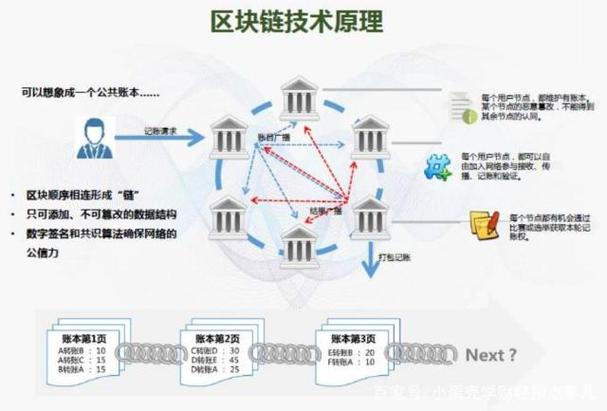 数字资产区块链合法吗?-第1张图片-妍旭链视界