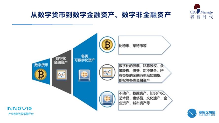 区块链最核心的作用就是解决-第1张图片-妍旭链视界