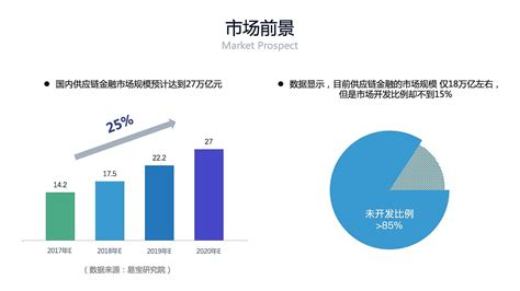 区块链网络发展联盟-第1张图片-妍旭链视界