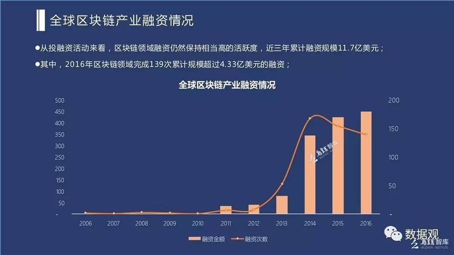 区块链未来的发展趋势-第1张图片-妍旭链视界