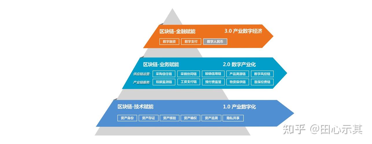 区块链赋能冰雪-第1张图片-妍旭链视界