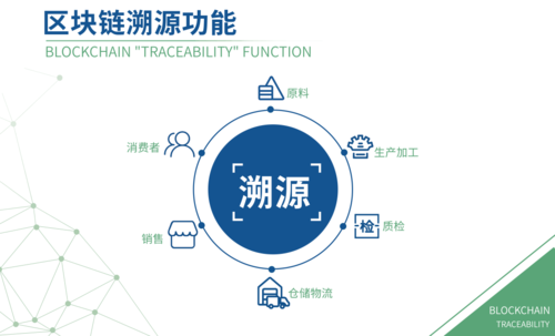 采用区块链系统的业务-第1张图片-妍旭链视界