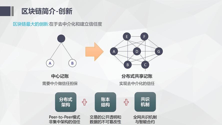 区块链主流产品-第1张图片-妍旭链视界