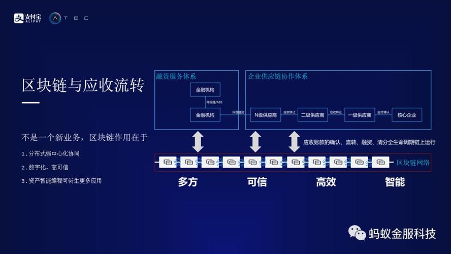 供应链区块链模型-第1张图片-妍旭链视界