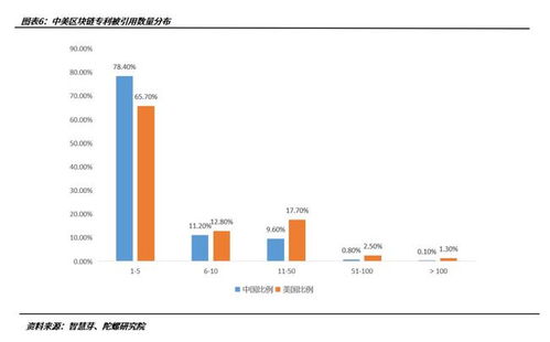 区块链技术发展的三个阶段-第1张图片-妍旭链视界