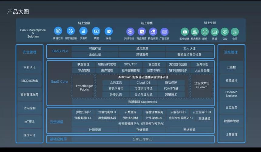 蚂蚁区块链共识机制-第1张图片-妍旭链视界