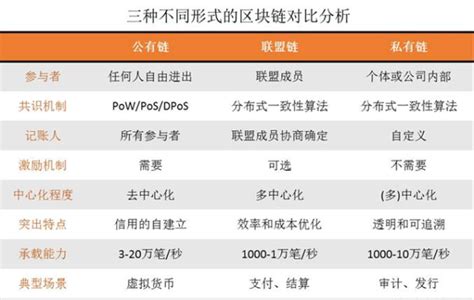 私有区块链的英文全称是什么-第1张图片-妍旭链视界