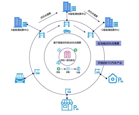 区块链建设的步骤-第1张图片-妍旭链视界