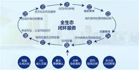 区块链公共认证是什么-第1张图片-妍旭链视界